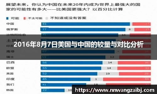 2016年8月7日美国与中国的较量与对比分析