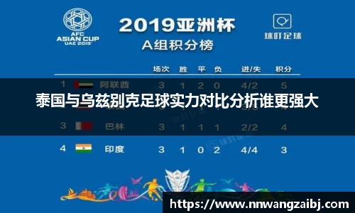 泰国与乌兹别克足球实力对比分析谁更强大